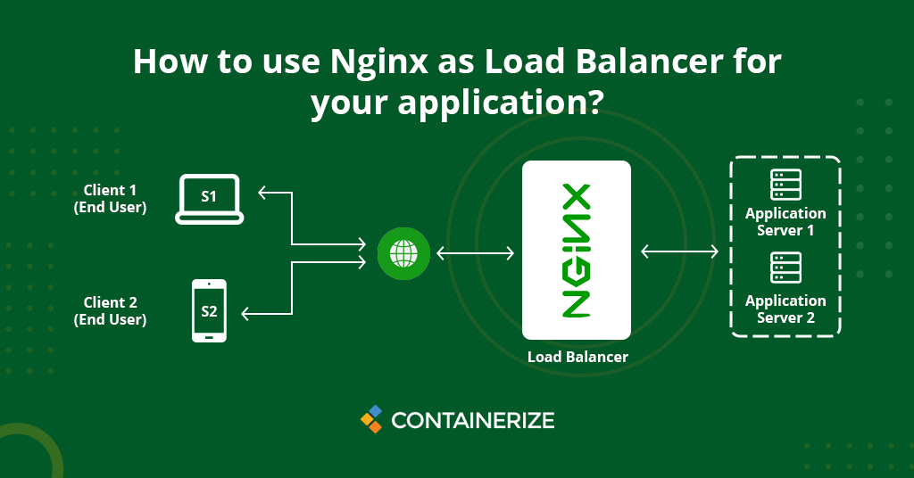 How to use nginx as load balancer